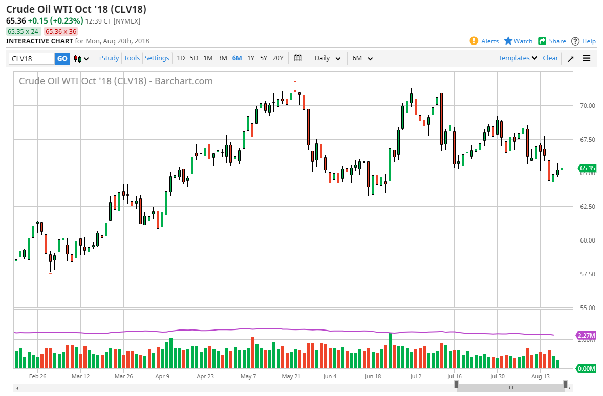 previsioni petrolio greggio WTI
